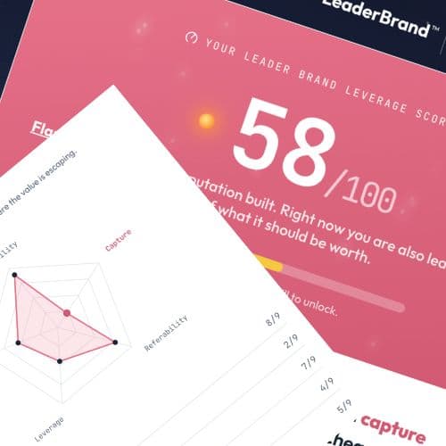 LeaderBrand Leverage Score