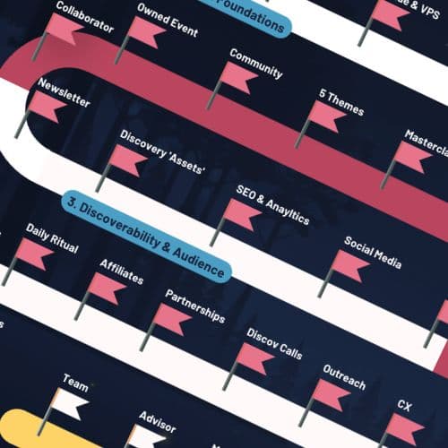 Personal Brand Business Roadmap